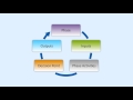 Project Phases Project Phases