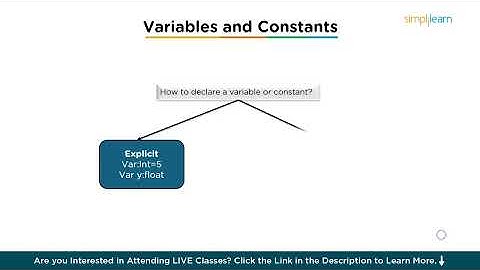 Swift Programming For Beginners 2025 | Swift Crash Course 2025 | Swift Tutorial | Simplilearn
