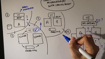 Learn Microservices with Spring Boot