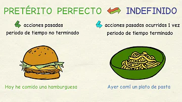 ¿Qué es pretérito simple ejemplos?