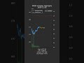 NVDA Intraday Trading - Daily Highlights