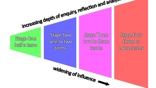 TOP Knowledge | Reflection in Learning . #HD