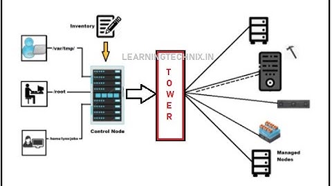 Ansible Tower 1 - INSTALLATION