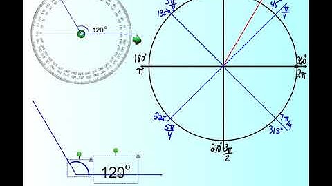 Circular Functions   Unit Circle #1 Video