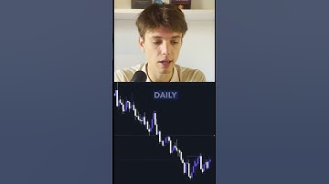 EURUSD Breakdown. #fundednext #fundednexttrader #propfirm #features #trader #profit #payout #shorts