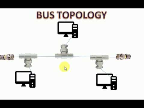 Bus Topology Cable