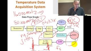 aLec40 Data Acquisition Example