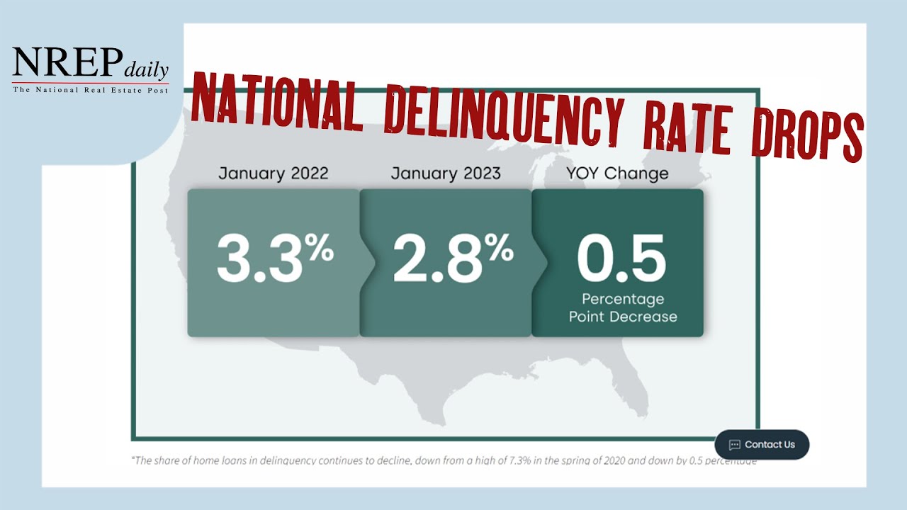 National Delinquency Rate Drops 15, Why Does It Matter? YouTube