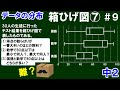 【中２数学 データの分布】＃９　箱ひげ図⑦　箱ひげ図の読み取り（散らばり、最小人数と最大人数の推測、データ数の比較）　ちょい難問!?