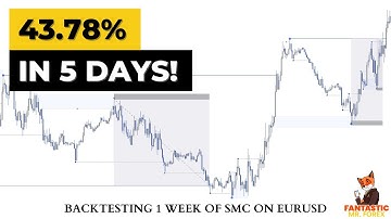 Backtesting 1 Week of SMC on EURUSD [PART 1]