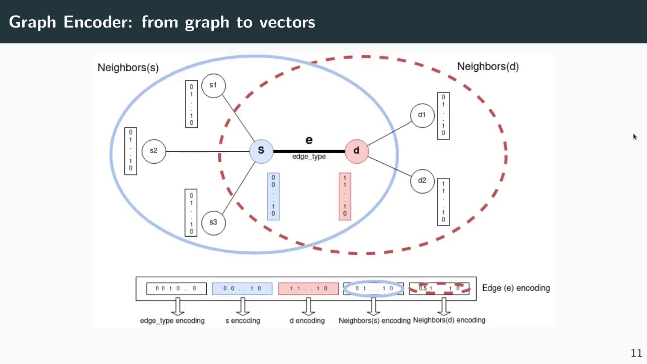 Sec2graph Network Attack Detection Based On Novelty Detection On Graph Sec2graph network attack detection based on novelty detection on graph