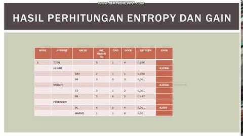 Perhitungan Decision Tree - Algoritma C4.5 (Kelompok 2) #Part2