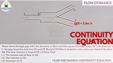 KINEMATICS OF FLOW , Dynamics of flow, CONTINUITY EQUATION in Fluid mechanics.