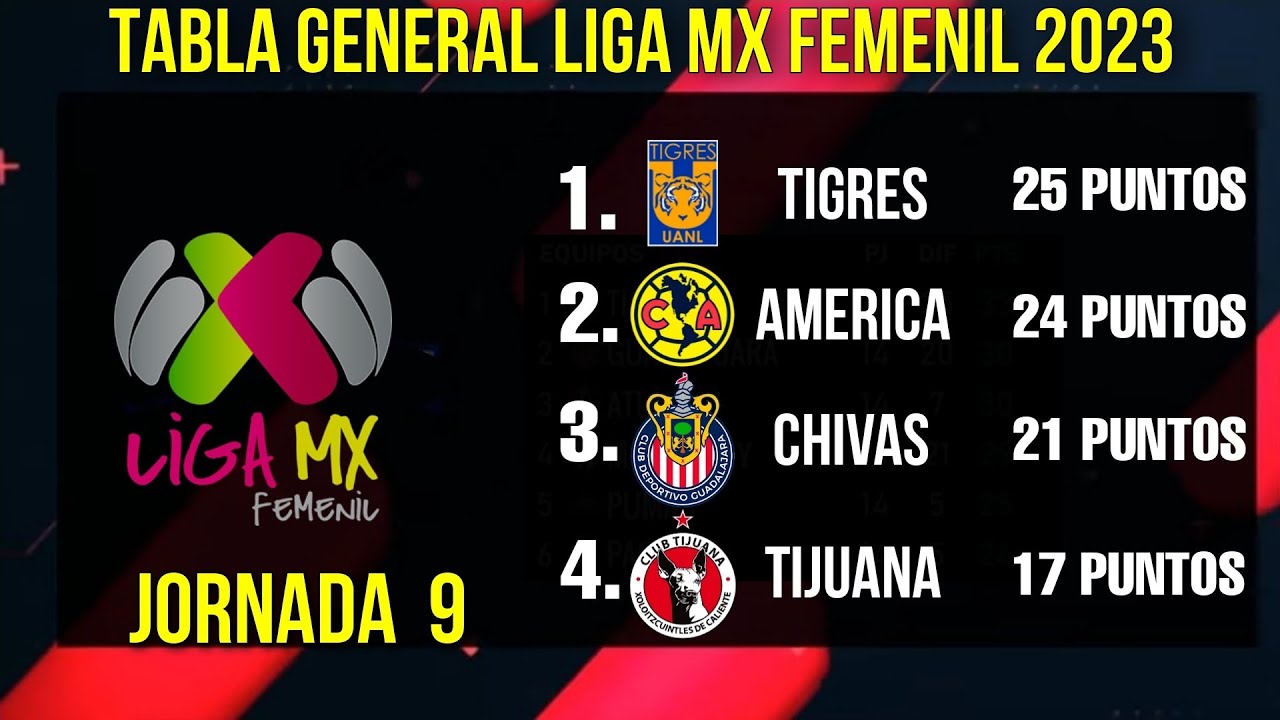 ️ TABLA GENERAL LIGA MX FEMENIL 2023 || JORNADA 9 🔥🔥🔥 - YouTube