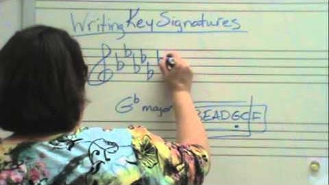 Writing Key Signatures (Flats)