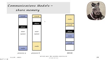 OS-CH03-行程間溝通方法，直接或間接