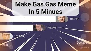 Gas Gas Meme Bar Chart Race Tutorial