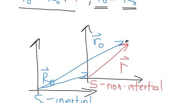Sec. 9.1 - Accelerations without Rotations