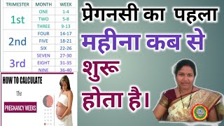 Pregnancy ka Pehela Mahina Kab Se Suru Hota Hai।First Week Of Pregnancy।How To Calculate Your pregna