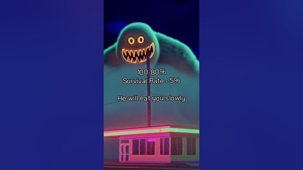 YOUR BATTERY % = BACKROOMS MONSTER #dreamcore #music #backrooms #weirdcore #liminalspace