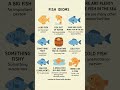 #english #learnenglish #shorts