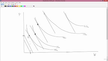 Intermediate Microeconomics: Expansion Paths