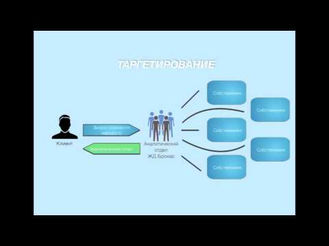Информация о продукте