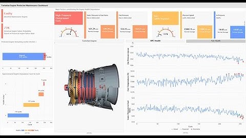 eQube Mendix app Navy Demo with Predictive Maintenance