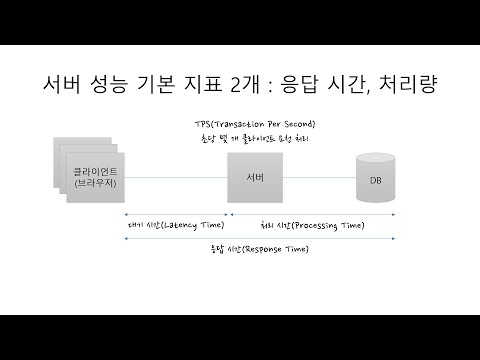 초식 - 서버 성능 올리기 (처리량, 응답시간)