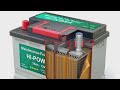 Electricity problem today. How to generate free electricity. Solar power. Panel price Battery repair