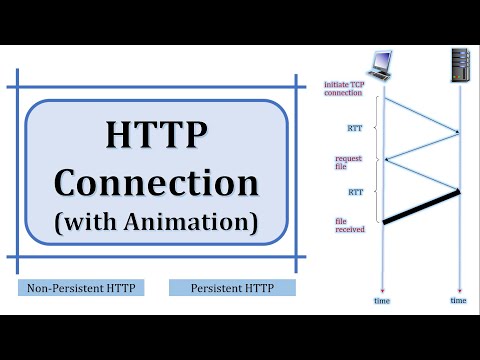 HTTP Connection | Persistent HTTP Connection | Non-Persistent HTTP Connection