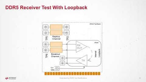 Basics on DDR Receiver Test