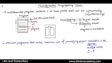 Multithreaded Programming in Java