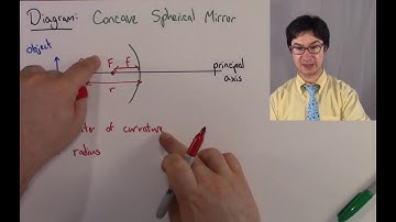 Concave and Convex Mirrors