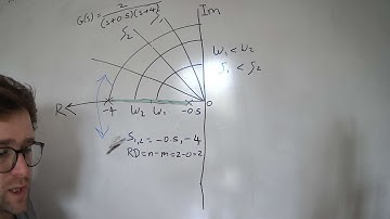 Root Locus (two poles and no zero)