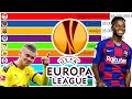Top 50 Most Valuable Football Players from Europa League (2021/2022)