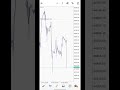 Get ready to take a f**kin risk🔞🔞 #us30 #morivation #forex #traderfloor