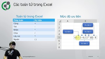 Học Excel: 2.1.1. Lập công thức trong Excel