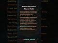 Ai Tools For Various Finance Tasks