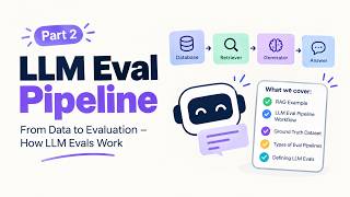 Details LLM Eval Pipeline Explained | RAG Evaluation, Ground Truth & Eval Workflow | Part 2 Update