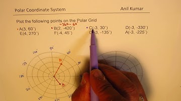Plot Polar Coordinates in Degrees on Polar Grid