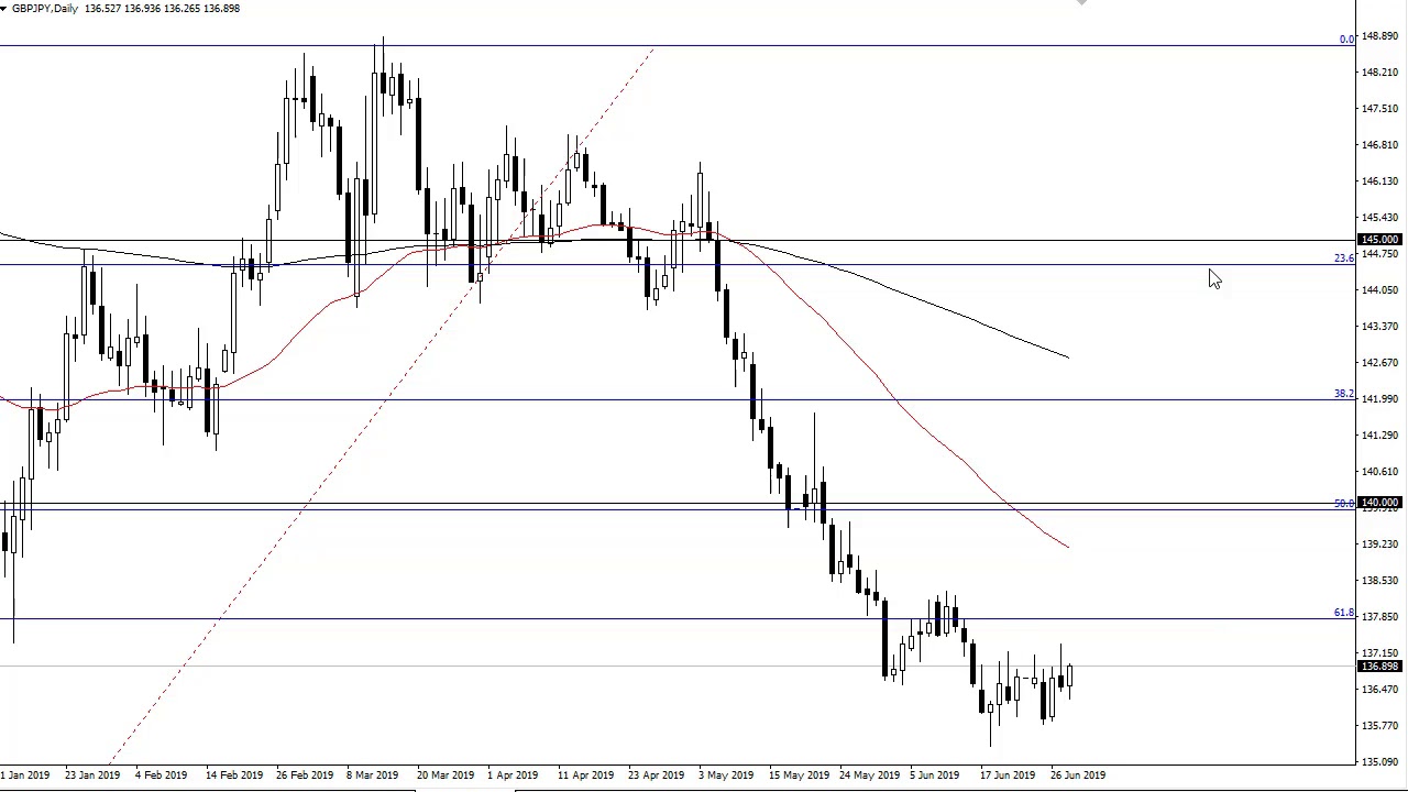 Gbpjpy Chart Live