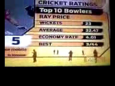 Cricket Ratings