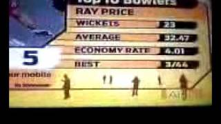 Cricket Ratings screenshot 4