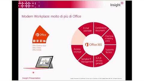 Webinar Office365   CSP