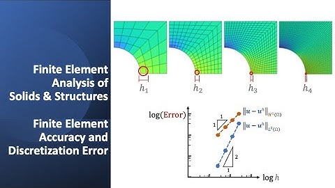 Finite Element Accuracy and Discretization Error