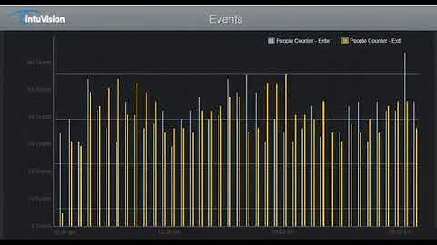 Smartsys - Edge People Counter