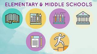 School Finder: Student Performance