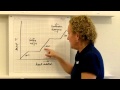 Mastering Phase Change Diagrams in Physics and Chemistry