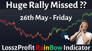 Never miss such Huge Rally Again || Loss2profit Rainbow Indicator || Loss2Profit